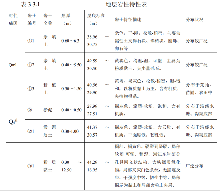 一級公路大橋防洪補(bǔ)救措施設(shè)計報告