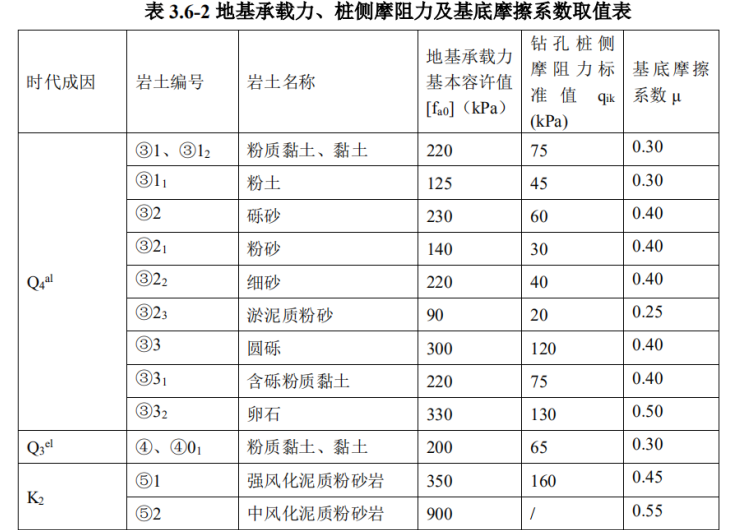 一級公路大橋防洪補(bǔ)救措施設(shè)計報告