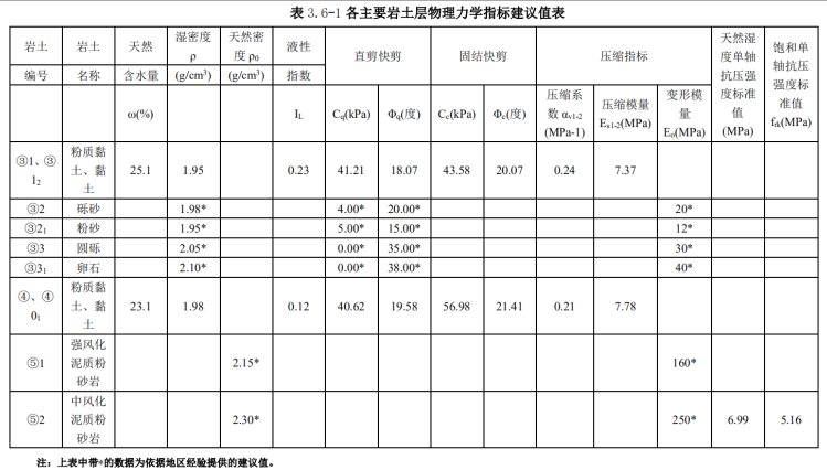 一級公路大橋防洪補(bǔ)救措施設(shè)計報告