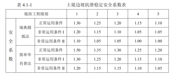 一級公路大橋防洪補(bǔ)救措施設(shè)計報告