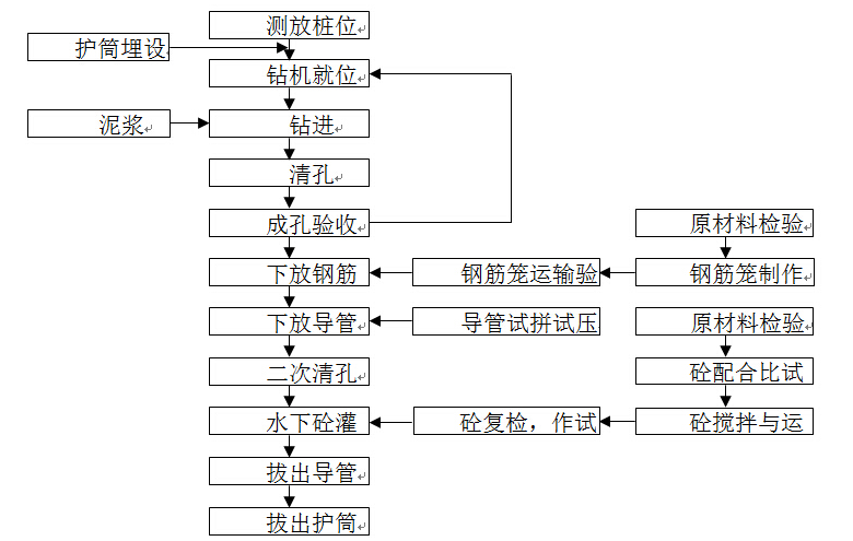 高速鐵路工程雙線簡(jiǎn)支箱梁特大橋施工組織設(shè)計(jì)