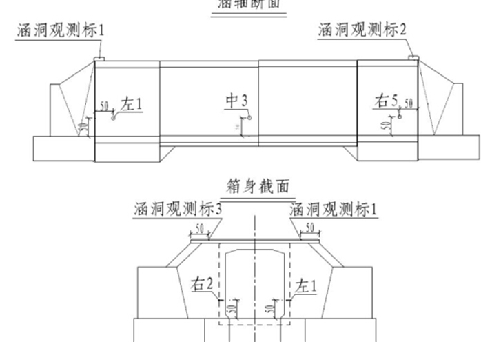 高速鐵路工程雙線簡(jiǎn)支箱梁特大橋施工組織設(shè)計(jì)