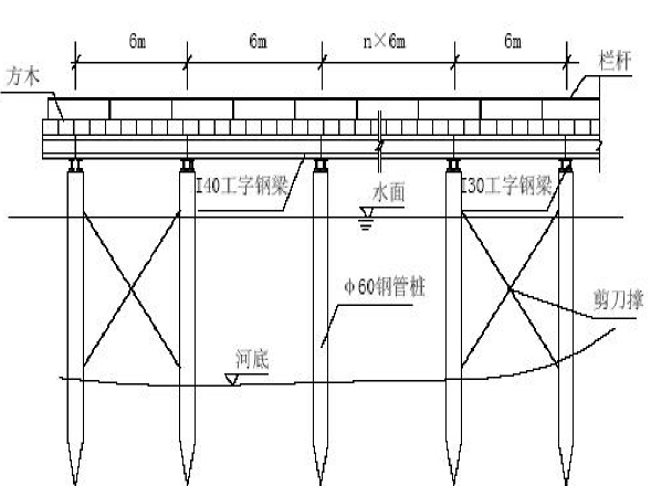 某橋梁施工組織設(shè)計(jì)方案