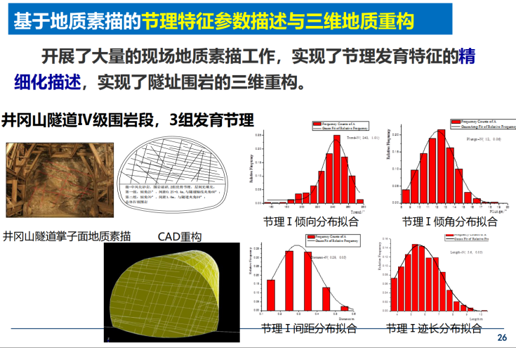 公路隧道關(guān)鍵技術(shù)及應(yīng)用示范