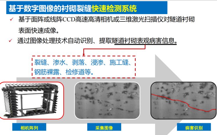 公路隧道關(guān)鍵技術(shù)及應(yīng)用示范