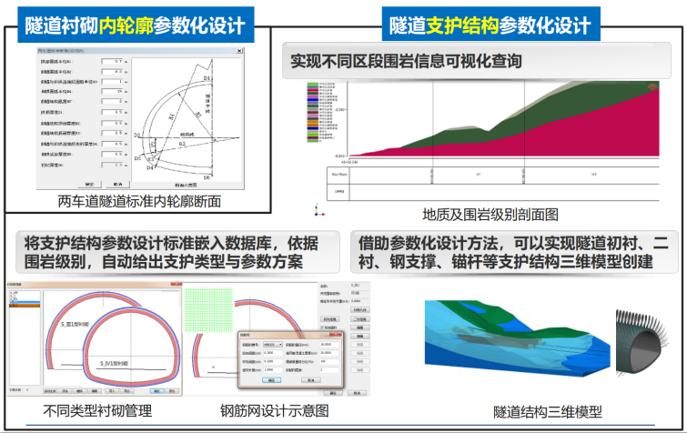 公路隧道關(guān)鍵技術(shù)及應(yīng)用示范