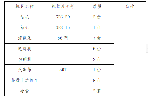 桥梁钻孔灌注桩施工方案