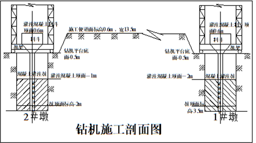 桥梁钻孔灌注桩施工方案