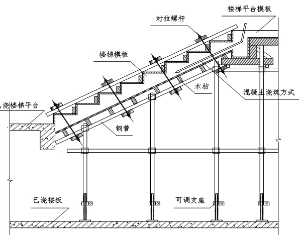 城際軌道車輛段房建工程投標(biāo)施工方案