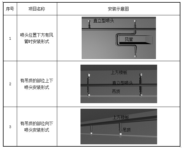 城際軌道車輛段房建工程投標(biāo)施工方案