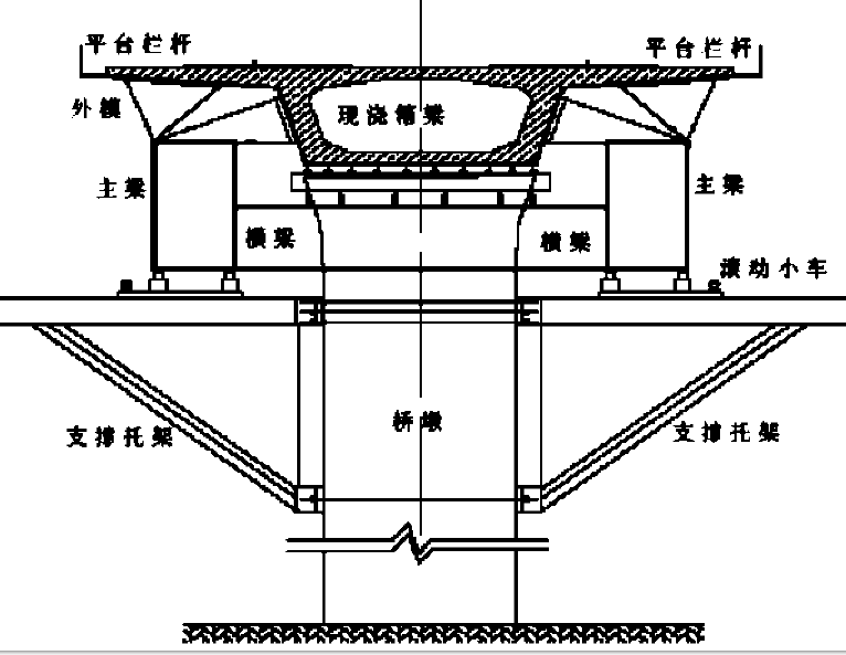 高速公路完整施工方案