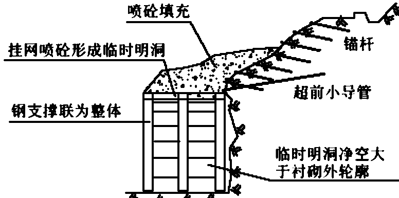 高速公路完整施工方案