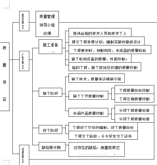 高速公路完整施工方案