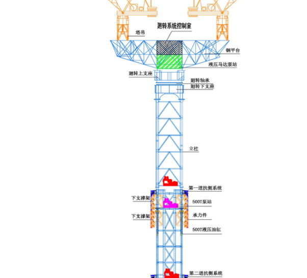 名企超高層廻轉(zhuǎn)塔機(jī)專項(xiàng)施工方案