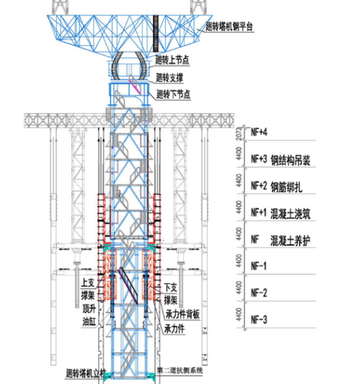 名企超高層廻轉(zhuǎn)塔機(jī)專項(xiàng)施工方案