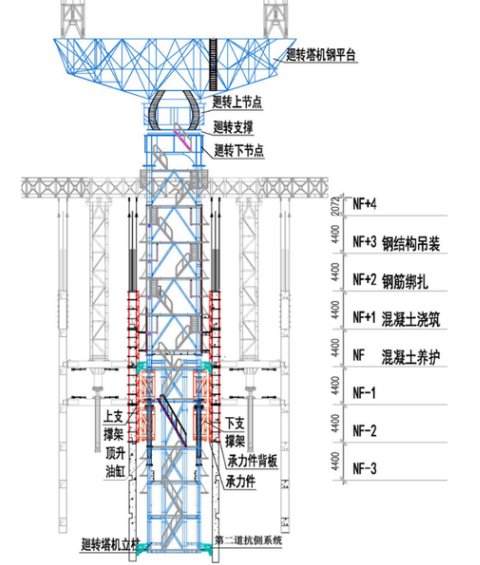 名企超高層廻轉(zhuǎn)塔機(jī)專項(xiàng)施工方案