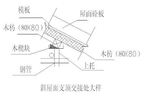 多層框架住宅斜屋面高支模施工方案