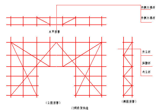 老舊小區(qū)改造施工方案及技術(shù)措施