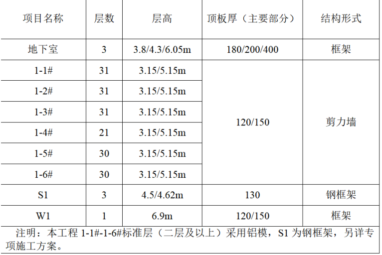 商業(yè)樓承插型盤扣腳手架施工方案