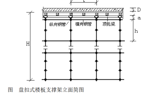 商業(yè)樓承插型盤扣腳手架施工方案