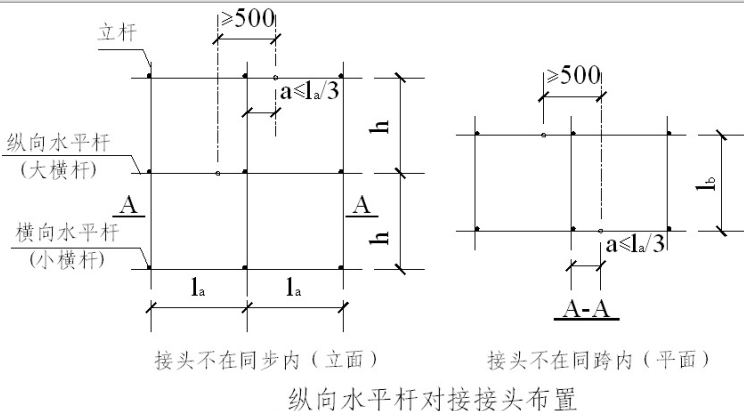 外墻落地腳手架專項施工方案