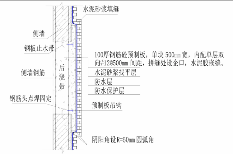 建筑工程后浇带施工工艺手册