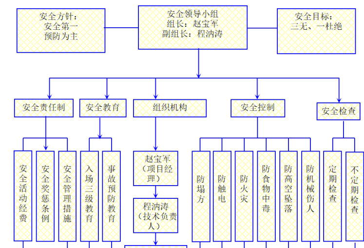 26層商業(yè)樓高支模專項施工方案