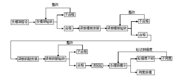 高大模板穩(wěn)定加固施工方案