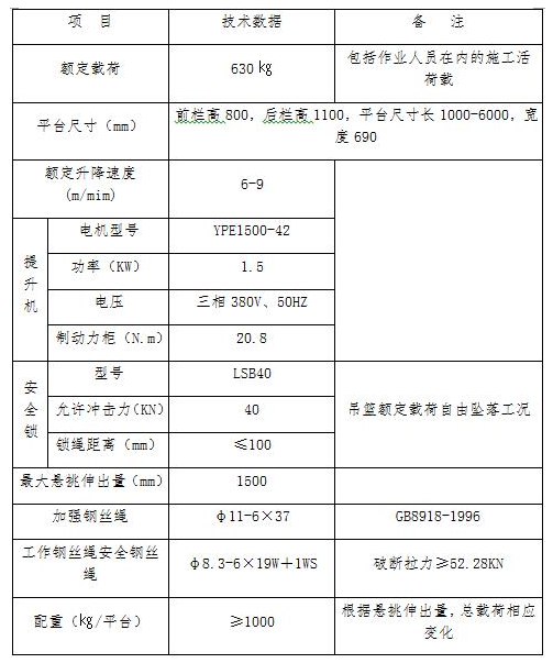 公租房項(xiàng)目外墻吊籃施工方案