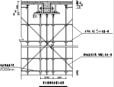 承插型盤扣式支模架專項(xiàng)施工方案