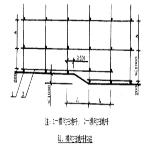 高層住宅樓型鋼懸挑腳手架專項施工方案