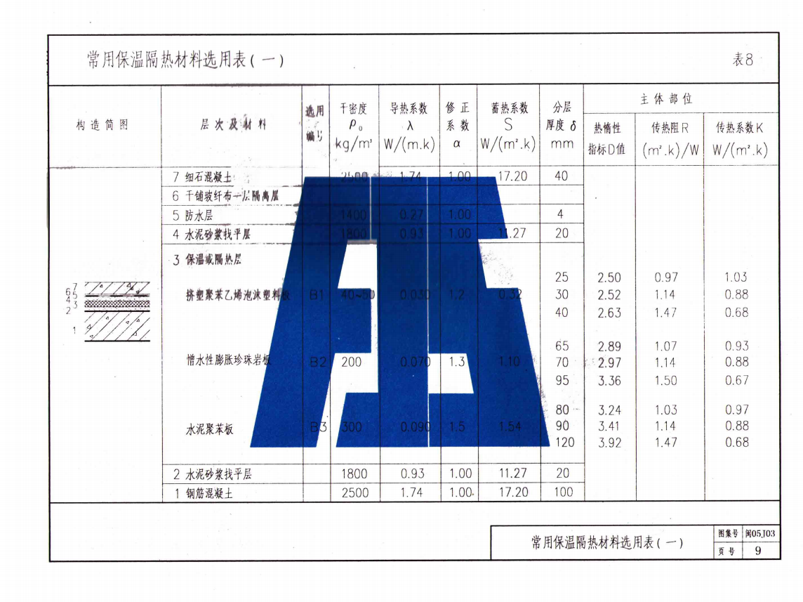 闽2005J03 平屋面建筑构造