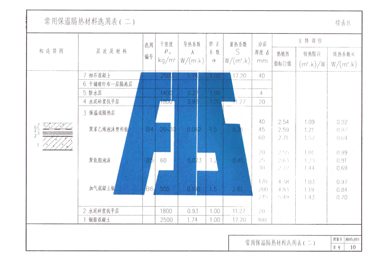 闽2005J03 平屋面建筑构造