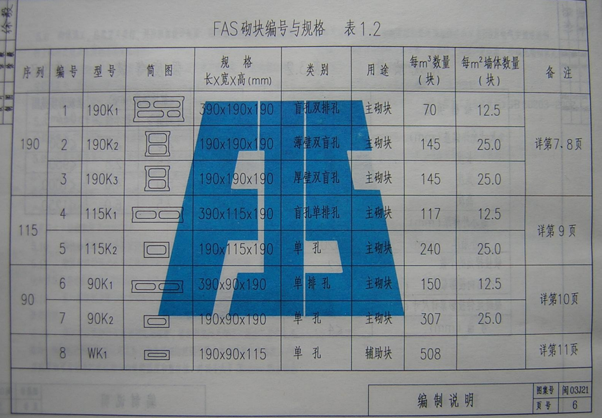 闽2003J21 改性粉煤灰小型空心砌块（FAS）非承重墙体建筑构造图集