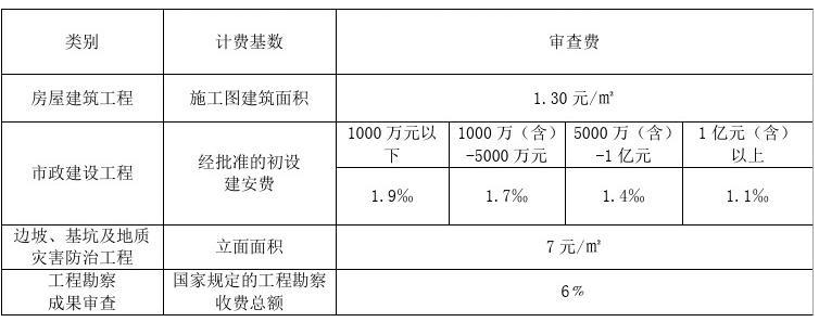 重庆市建筑工程施工图设计文件审查收费标准