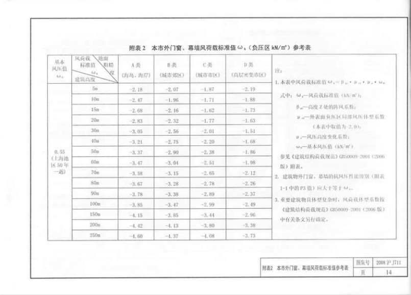 2008沪J711 铝合金节能窗