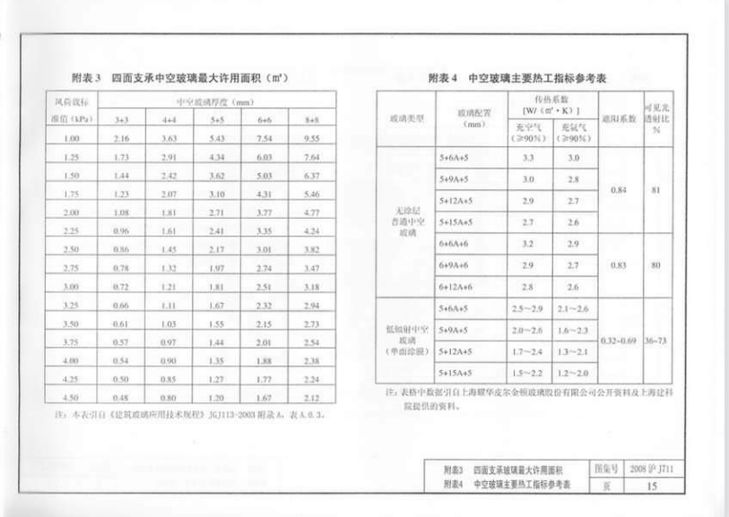 2008沪J711 铝合金节能窗