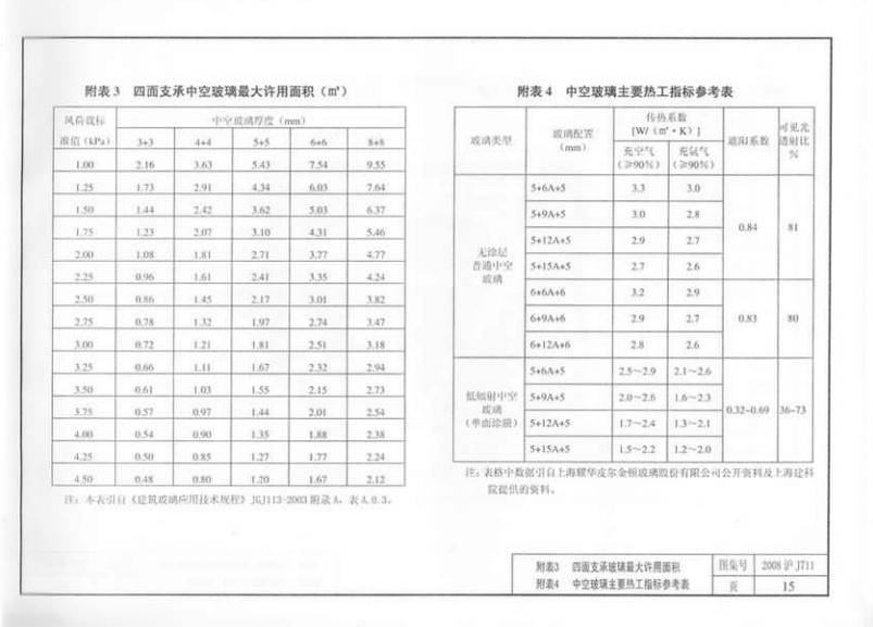 2008沪J711 铝合金节能窗