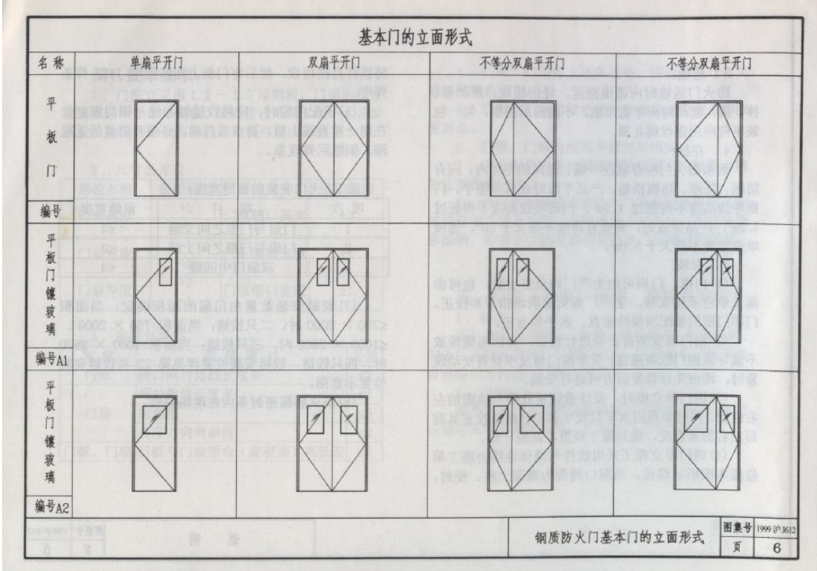 1999沪J612 钢质防火门