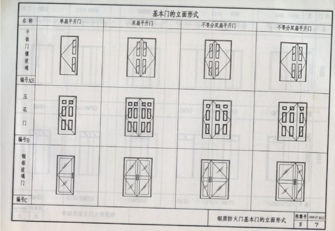 1999沪J612 钢质防火门