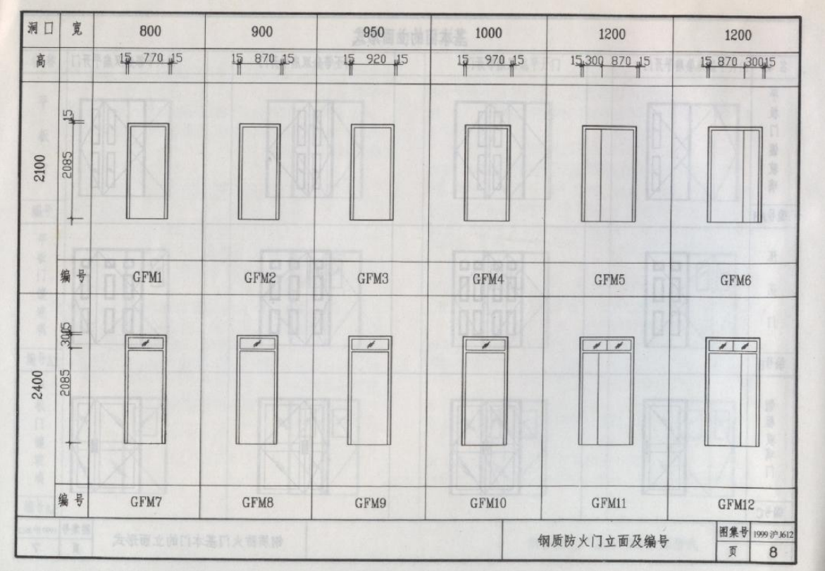 1999沪J612 钢质防火门