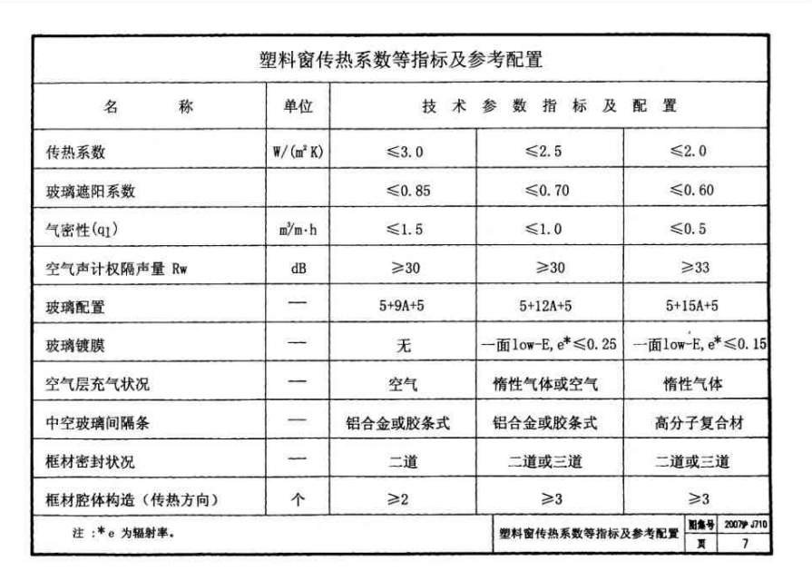 2007沪J710 未增塑聚氯乙烯（PVC-U）塑料节能窗