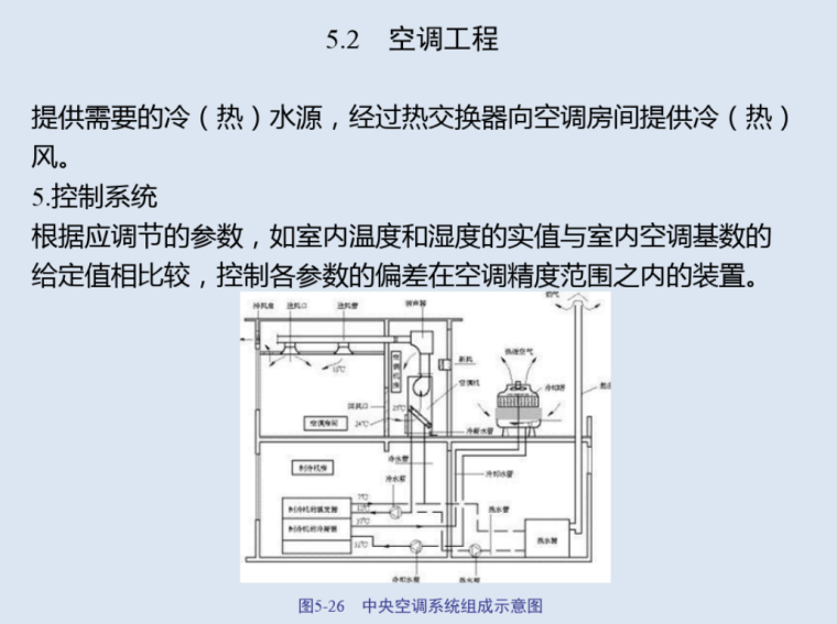 通风空调工程安装与识图课件