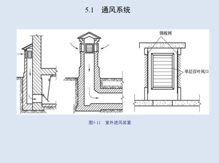 通风空调工程安装与识图课件