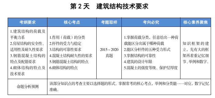 建筑-考点速记手册