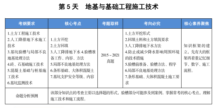 建筑-考点速记手册