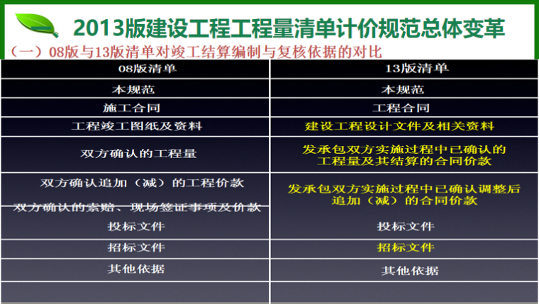 《2013年建设工程工程量清单计价规范》解读