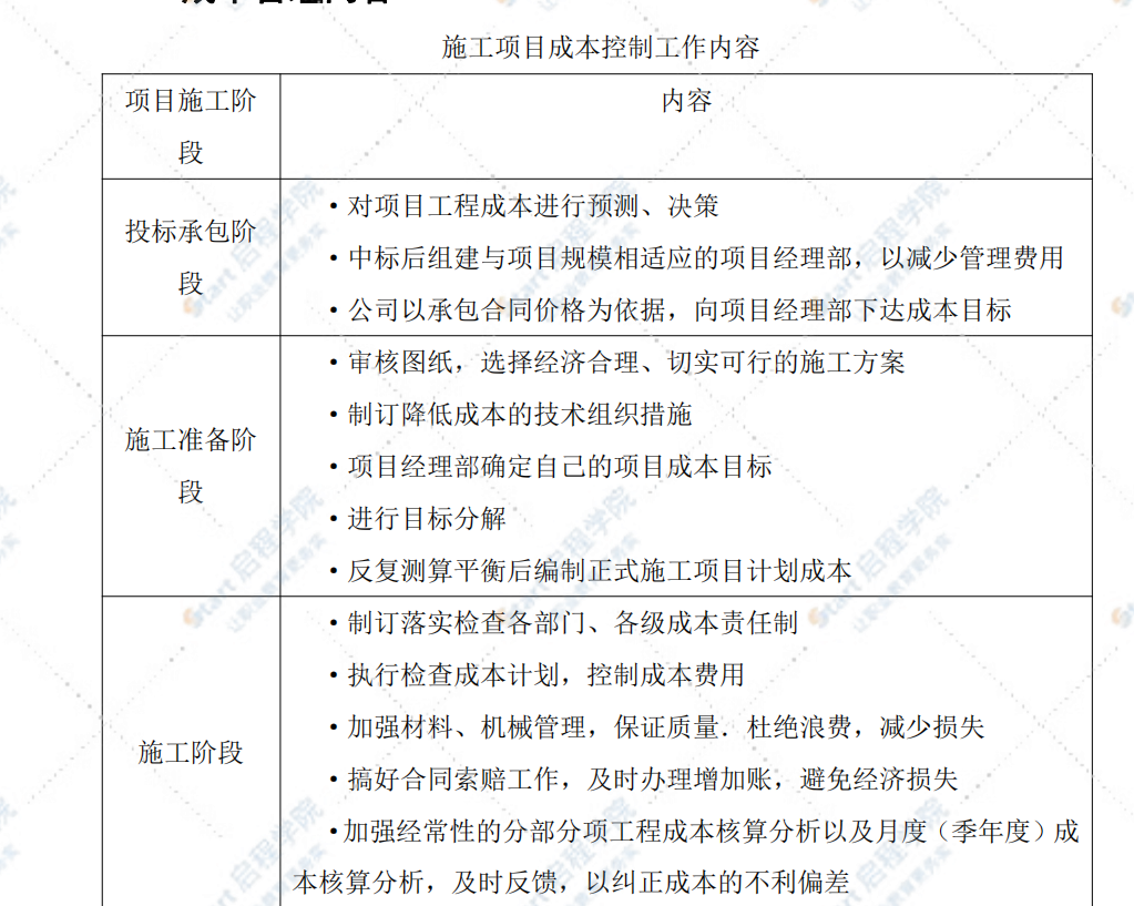 市政施工项目成本管理实施细则