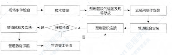 BIM技术在医院建筑管道安装中的应用