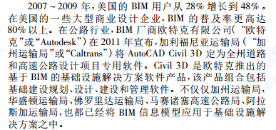 浅议BIM在公路设计中的应用